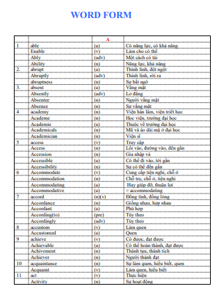 Tổng hợp Word Form Tiếng Anh đầy đủ​