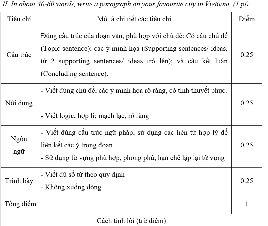 ĐỀ KIỂM TRA CHẤT LƯỢNG TIẾNG ANH 9