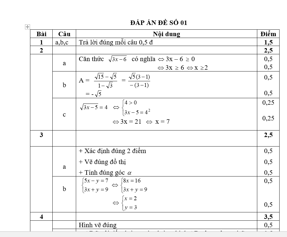 giai toan lop 9