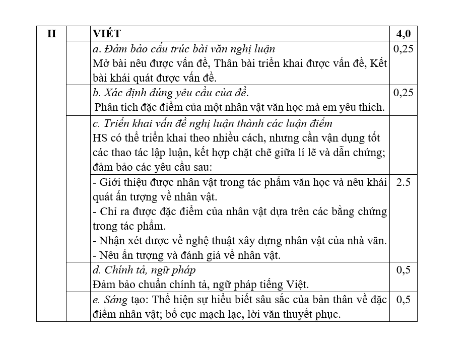 đề thi cuối kì 2 văn 7