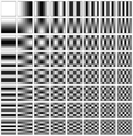 JPEG hoạt động như thế nào ?