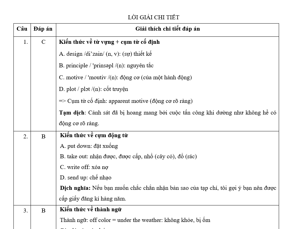 làm đề thi thử tiếng anh thpt quốc gia online