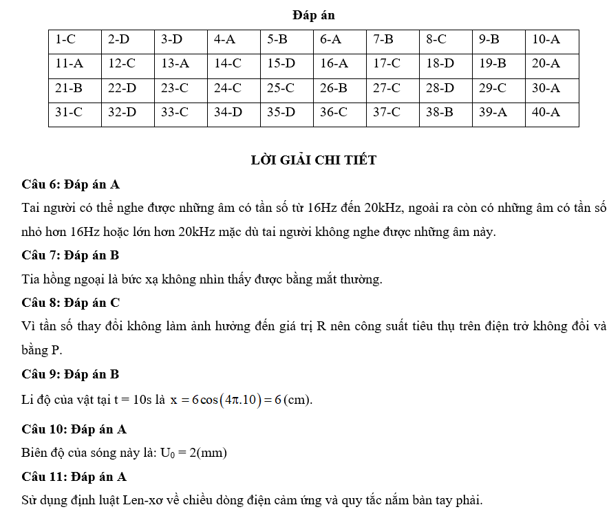 đề thi môn lý lớp 12 tốt nghiệp